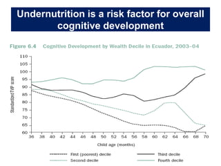 Undernutrition is a risk factor for overall
cognitive development
 