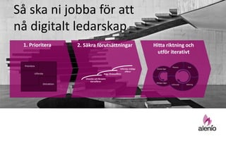 Prioritera
Distraktion
Utforska
Utveckla och försvara
kärnaffären
Bygg tillväxtaffärer
Utforska möjliga
affärer
1. Prioritera 2. Säkra förutsättningar 3. Hitta riktning och
utför iterativt
Önskat läge
Möjliga vägar
Planera Test
MätningInförande
Så ska ni jobba för att
nå digitalt ledarskap
 