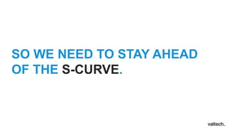 SO WE NEED TO STAY AHEAD
OF THE S-CURVE.
 