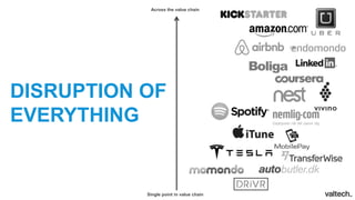 Across the value chain
DISRUPTION OF
EVERYTHING
Single point in value chain
 