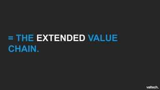 = THE EXTENDED VALUE
CHAIN.
 