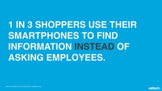Source: Digital Impact on In-Store Shopping, Google/Ipsos MediaCT/Sterling Brands, 2014
 