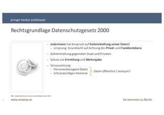 − Jedermann&hat+Anspruch+auf+Geheimhaltung&seiner&Daten!
− Ursprung:+Grundrecht+auf+Achtung+des+Privat9 und+Familienlebens
− Geheimhaltung+gegenüber+Staat+und+Privaten
− Schutz+vor+Ermittlung&und+Weitergabe
− Voraussetzung:+
− Personenbezogene+Daten
− Schutzwürdiges+Interesse
Rechtsgrundlage+Datenschutzgesetz+2000
Daten+öffentlich+/+anonym?
4
Bild:+www.lebensraumSbonn.com/datenschutz.html
 