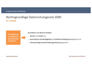 Rechtsgrundlage+Datenschutzgesetz+2000+
6
§ 6&– § 8&DSG
Ausnahme&von&diesem&Verbot?
− Zweck&und+Inhalt von
− gesetzlichen&Zuständigkeiten&/&rechtlichen&Befugnissen&gedeckt+und
− schutzwürdige&Geheimhaltungsinteressen&gewahrt
Verarbeitung
von&Daten&ist
grundsätzlich
verboten!
 