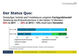 PRÄSENTATION
Der Status Quo:
S | 1330.04.2015 | Die Zukunft des Großhandels… | © GKS Handelssysteme GmbH
Dreistufiger Vert...