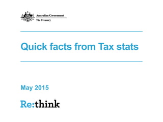 Quick facts from Tax stats
May 2015
 