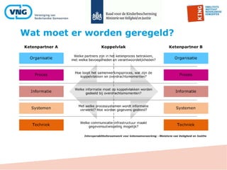 Wat moet er worden geregeld?
 