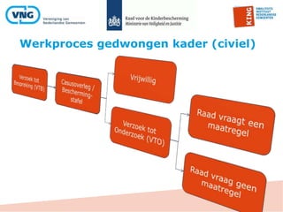 Werkproces gedwongen kader (civiel)
 
