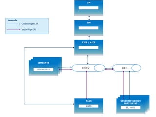 GECERTIFICEERDE
INSTELLING
IJ / WIJZ
KIJ
RvdK
KBPS
CORV
GEMEENTE
IS GEMEENTE
ZM
OM
CJIB / AICE
Legenda
Gedwongen JR
Vrijwillige JR
 