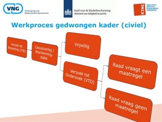 Werkproces gedwongen kader (civiel)
 