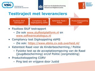 Foutloos StUF
testrapport
Compliancy test
Digikoppeling ebMS
Ketentest Raad /
Politie
Productiekoppeling
CORV
Testtraject met leveranciers
• Foutloos StUF testrapport
– Zie ook www.stuftestplatform.nl en
www.softwarecatalogus.nl
• Compliancy test Digikoppeling ebMS
– Zie ook: https://www.ebms.cv.osb.overheid.nl/
• Ketentest Raad voor de Kinderbescherming / Politie
– Fysieke test op de acceptatieomgeving van de Raad
(jeugdbescherming) en/of Politie (zorgmelding)
• Productiekoppeling CORV
– Ping test en vrijgave door Justid
 