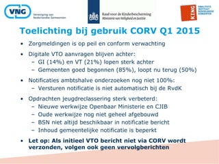 Toelichting bij gebruik CORV Q1 2015
• Zorgmeldingen is op peil en conform verwachting
• Digitale VTO aanvragen blijven achter:
– GI (14%) en VT (21%) lopen sterk achter
– Gemeenten goed begonnen (85%), loopt nu terug (50%)
• Notificaties ambtshalve onderzoeken nog niet 100%:
– Versturen notificatie is niet automatisch bij de RvdK
• Opdrachten jeugdreclassering sterk verbeterd:
– Nieuwe werkwijze Openbaar Ministerie en CJIB
– Oude werkwijze nog niet geheel afgebouwd
– BSN niet altijd beschikbaar in notificatie bericht
– Inhoud gemeentelijke notificatie is beperkt
• Let op: Als initieel VTO bericht niet via CORV wordt
verzonden, volgen ook geen vervolgberichten
 
