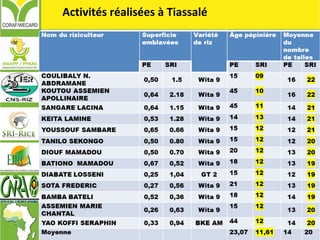 Activités réalisées à Tiassalé
 