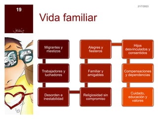 Vida familiar
Migrantes y
mestizos
Trabajadores y
luchadores
Desorden e
inestabilidad
Religiosidad sin
compromiso
Familiar y
amigables
Alegres y
fiesteros
Hijos
desvinculados y
consentidos
Compensaciones
y dependencias
Cuidado,
educación y
valores
21/7/2023
19
 