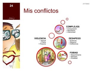 VIOLENCIA
• Sexual
• Física
• Psíquica
FOBIAS
• Resentimiento
• Rechazo
• Rivalidad
DESAPEGO
• Ausencia
• Desamor
• Indiferencia
COMPLEJOS
• Comparación
• Narcisismo
• Inferioridad
21/7/2023
24
Mis conflictos
 