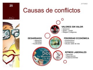 Causas de conflictos
DESARRAIGO
• Migración
• Movilidad
• Aculturación
RITMOS LABORALES
• Desorden
• Dependencia
• Ausencia familiar
PRIORIDAD ECONÓMICA
• Extractivismo
• Consumismo
• Deuda: estilo de vida
VALORES SIN VALOR
• Sobrevivir
• Sentir – gustar
• Religión y religiones
21/7/2023
25
 