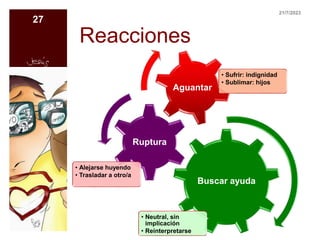 Reacciones
Buscar ayuda
• Neutral, sin
implicación
• Reinterpretarse
Ruptura
• Alejarse huyendo
• Trasladar a otro/a
Aguantar
• Sufrir: indignidad
• Sublimar: hijos
21/7/2023
27
 