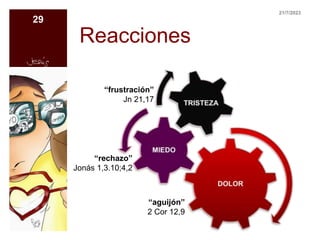 Reacciones
21/7/2023
29
“aguijón”
2 Cor 12,9
“rechazo”
Jonás 1,3.10;4,2
“frustración”
Jn 21,17
 