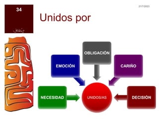 Unidos por
UNIDOS/AS
NECESIDAD
EMOCIÓN
OBLIGACIÓN
CARIÑO
DECISIÓN
21/7/2023
34
 