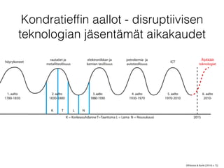 Kondratiefﬁn aallot - disruptiivisen
teknologian jäsentämät aikakaudet
(Wilenius	
  &	
  Kurki	
  (2014)	
  s.	
  7))
 