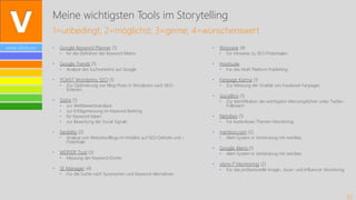 Storytelling in PR und social Media Marketing. Strategien, Instrumente und Beispiele.
