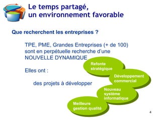 Que recherchent les entreprises ?
TPE, PME, Grandes Entreprises (+ de 100)
sont en perpétuelle recherche d’une
NOUVELLE DYNAMIQUE
Elles ont :
des projets à développer
Le temps partagé,
un environnement favorable
Refonte
stratégique
Refonte
stratégique
Développement
commercial
Développement
commercial
Nouveau
système
informatique
Nouveau
système
informatique
Meilleure
gestion qualité
Meilleure
gestion qualité
4
 