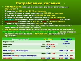 Потребление кальцияПотребление кальция 8
 ПОТРЕБЛЕНИЕПОТРЕБЛЕНИЕ кальция в разных странах значительнокальция в разных странах значительно
варьируетварьирует ::
 В среднемВ среднем от 160 мг до 2500 мг кальцияот 160 мг до 2500 мг кальция
 в странах Запада в пище содержитсяв странах Запада в пище содержится 600-800 мг кальция600-800 мг кальция
 В Японии в пище содержитсяВ Японии в пище содержится 200-500 мг кальция200-500 мг кальция
 В странах Африки люди потребляют околоВ странах Африки люди потребляют около 300 мг кальция300 мг кальция
 МужчиныМужчины потребляют кальция больше, чемпотребляют кальция больше, чем женщиныженщины на 26-69%на 26-69%
 75% женщин75% женщин потребляютпотребляют < 800 мг< 800 мг , а, а 25%25% < 300 мг кальция< 300 мг кальция
 С водой в организм поступаетС водой в организм поступает 10-30%10-30% кальциякальция
 при низкомпри низком потреблении кальция, число переломов снижается спотреблении кальция, число переломов снижается с
увеличением потребления кальцияувеличением потребления кальция
 при высокомпри высоком потреблении кальция число переломов не изменяетсяпотреблении кальция число переломов не изменяется
МИНИМАЛЬНЫЙ уровень потребления КАЛЬЦИЯМИНИМАЛЬНЫЙ уровень потребления КАЛЬЦИЯ , сохраняющий, сохраняющий
положительный балансположительный баланс – 150-200 мг– 150-200 мг (поступление в(поступление в
организм)организм)
Норма потребление кальция, мг/деньНорма потребление кальция, мг/деньКатегория людейКатегория людей РФ, 2008РФ, 2008 США, 1994США, 1994
БеременныеБеременные 13001300 15001500
23,1 мг/кг23,1 мг/кгКормящиеКормящие 1400 –1400 – 21,5 мг/кг21,5 мг/кг
18-60 лет18-60 лет 1000 –1000 – 14,314,3 // 15,415,4
мг/кгмг/кг
--
25-50 лет (25-50 лет (женжен) / 25-65 лет (муж)) / 25-65 лет (муж) -- 1000 –1000 – 14,314,3 // 15,415,4
Старше 60 летСтарше 60 лет 1200 –1200 – 17,117,1 // 18,518,5 --
Старше 50 лет (Старше 50 лет (женжен) и старше 65 лет (муж)) и старше 65 лет (муж) -- 1500 –1500 – 21,421,4 // 23,123,1
МАКСИМУММАКСИМУМ 2 5002 500 –– 35,735,7 // 38,538,5 2 0002 000 –– 28,628,6 // 30,830,8
 