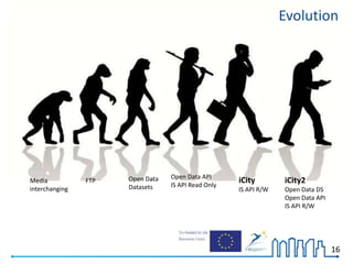 16
Evolution
Media
interchanging
Open Data
Datasets
Open Data API
IS API Read Only
iCity
IS API R/W
iCity2
Open Data DS
Open Data API
IS API R/W
FTP
 