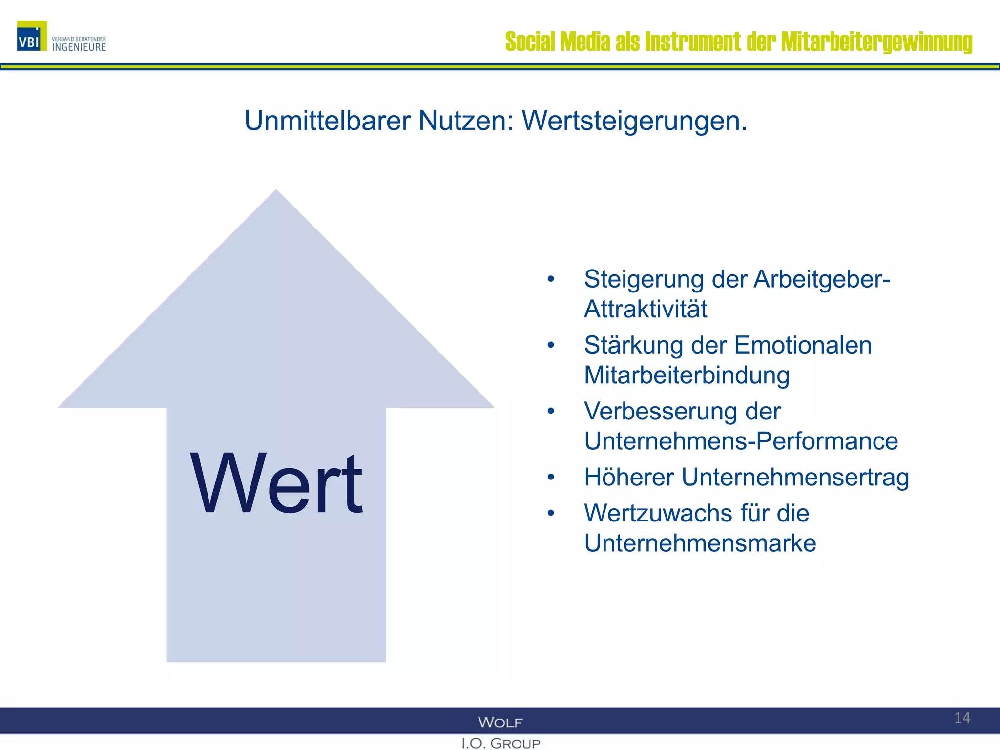Social Media als Instrument der Mitarbeitergewinnung
Unmittelbarer Nutzen: Wertsteigerungen.
• Steigerung der Arbeitgeber-
Attraktivität
• Stärkung der Emotionalen
Mitarbeiterbindung
• Verbesserung der
Unternehmens-Performance
• Höherer Unternehmensertrag
• Wertzuwachs für die
Unternehmensmarke
WertWert
14
 