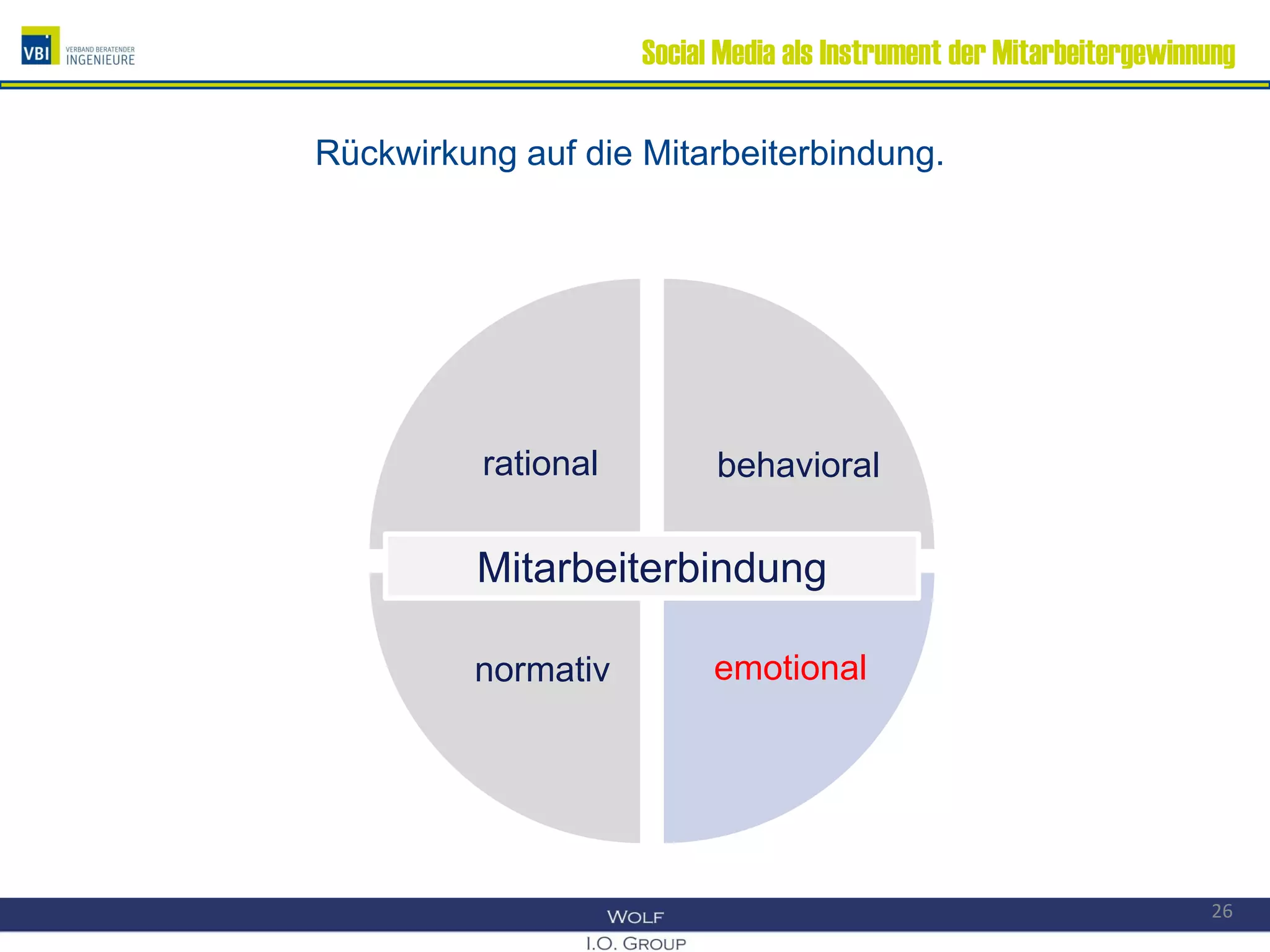 Social Media als Instrument der Mitarbeitergewinnung
Rückwirkung auf die Mitarbeiterbindung.
behavioral
emotionalnormativ
rational
Mitarbeiterbindung
26
 