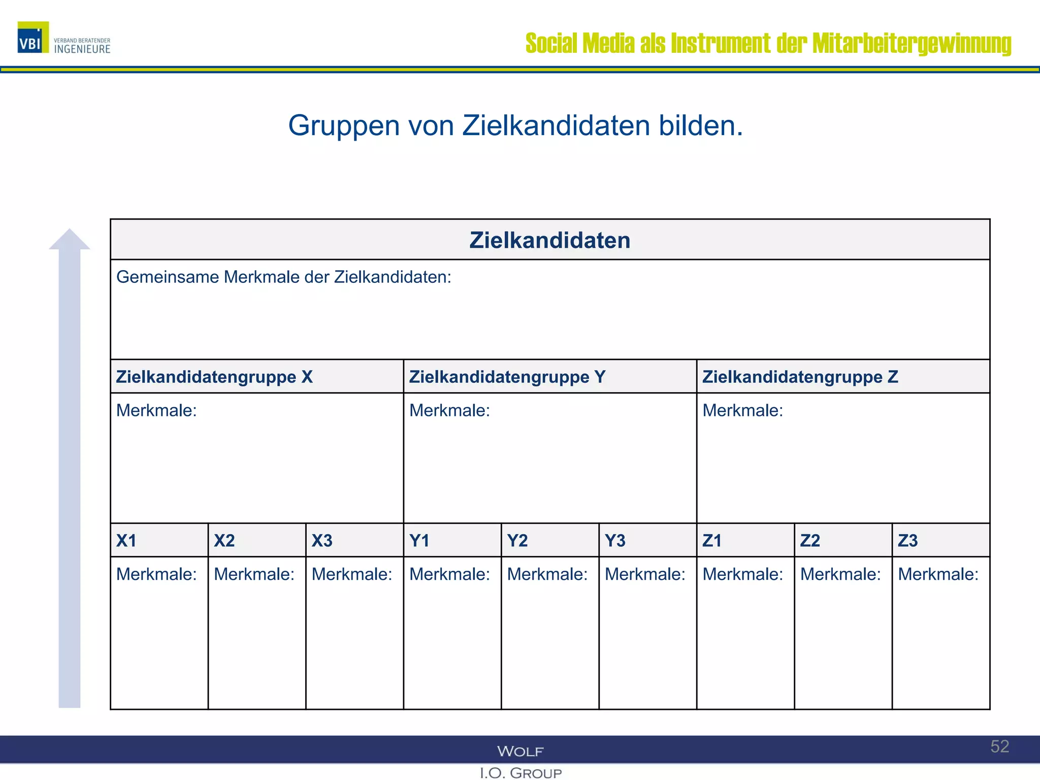 Social Media als Instrument der Mitarbeitergewinnung
Gruppen von Zielkandidaten bilden.
Zielkandidaten
Gemeinsame Merkmale der Zielkandidaten:
Zielkandidatengruppe X Zielkandidatengruppe Y Zielkandidatengruppe Z
Merkmale: Merkmale: Merkmale:
X1 X2 X3 Y1 Y2 Y3 Z1 Z2 Z3
Merkmale: Merkmale: Merkmale: Merkmale: Merkmale: Merkmale: Merkmale: Merkmale: Merkmale:
52
 