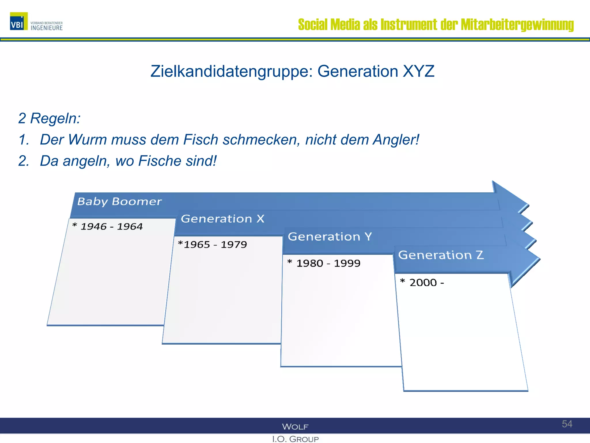 Social Media als Instrument der Mitarbeitergewinnung
Zielkandidatengruppe: Generation XYZ
2 Regeln:
1. Der Wurm muss dem Fisch schmecken, nicht dem Angler!
2. Da angeln, wo Fische sind!
54
 