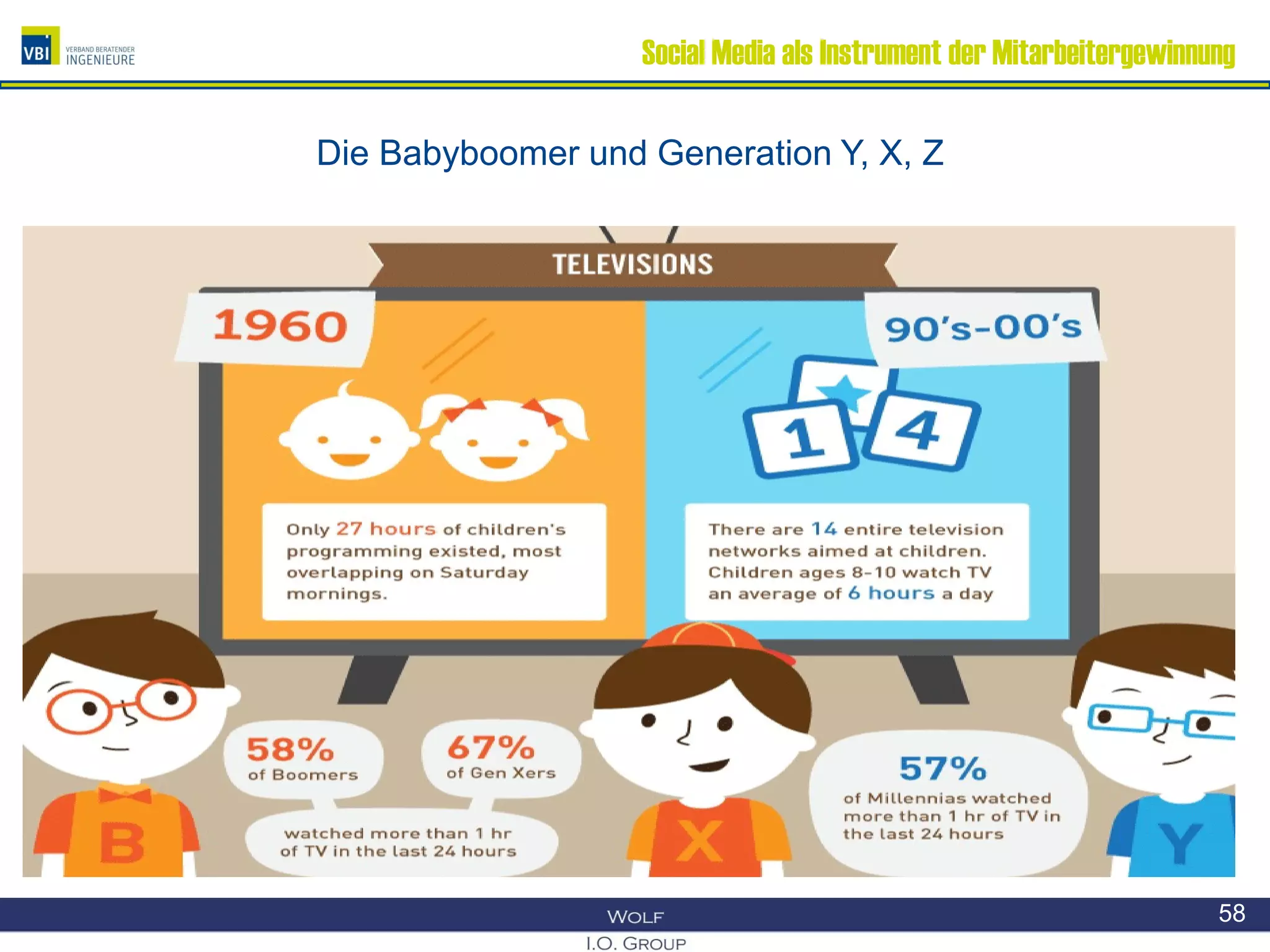 Social Media als Instrument der Mitarbeitergewinnung
Die Babyboomer und Generation Y, X, Z
58
 