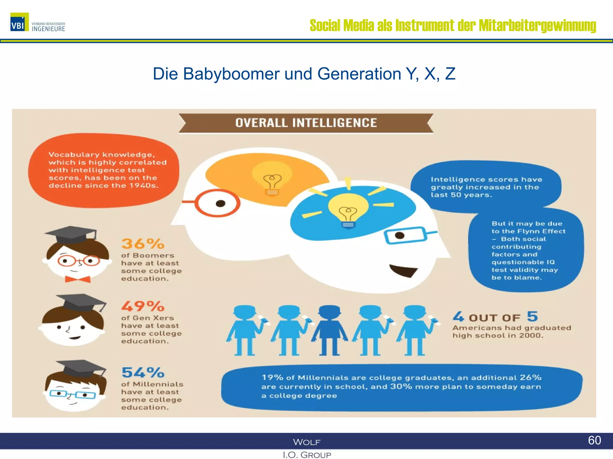 Social Media als Instrument der Mitarbeitergewinnung
Die Babyboomer und Generation Y, X, Z
60
 