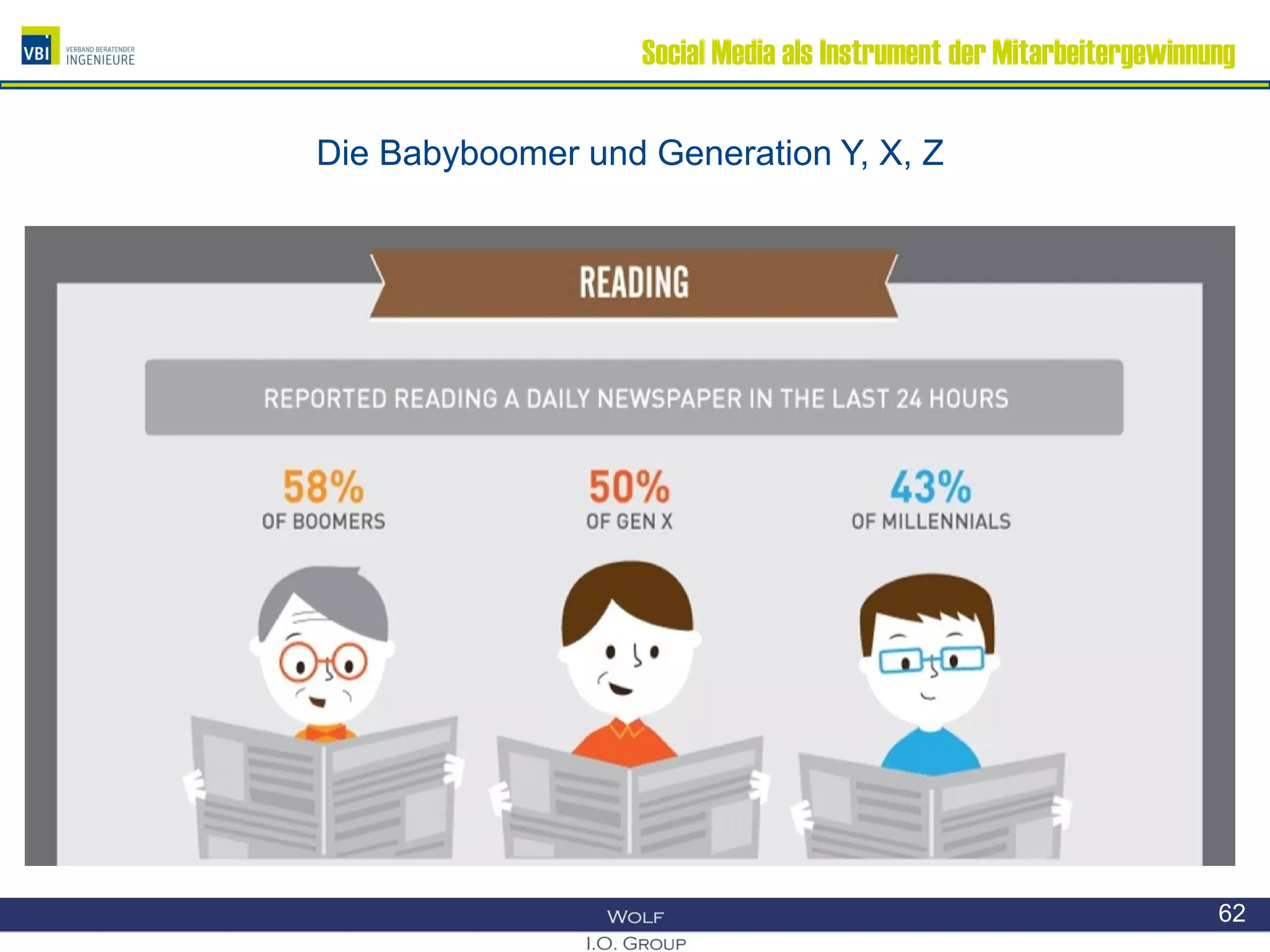 Social Media als Instrument der Mitarbeitergewinnung
Die Babyboomer und Generation Y, X, Z
62
 