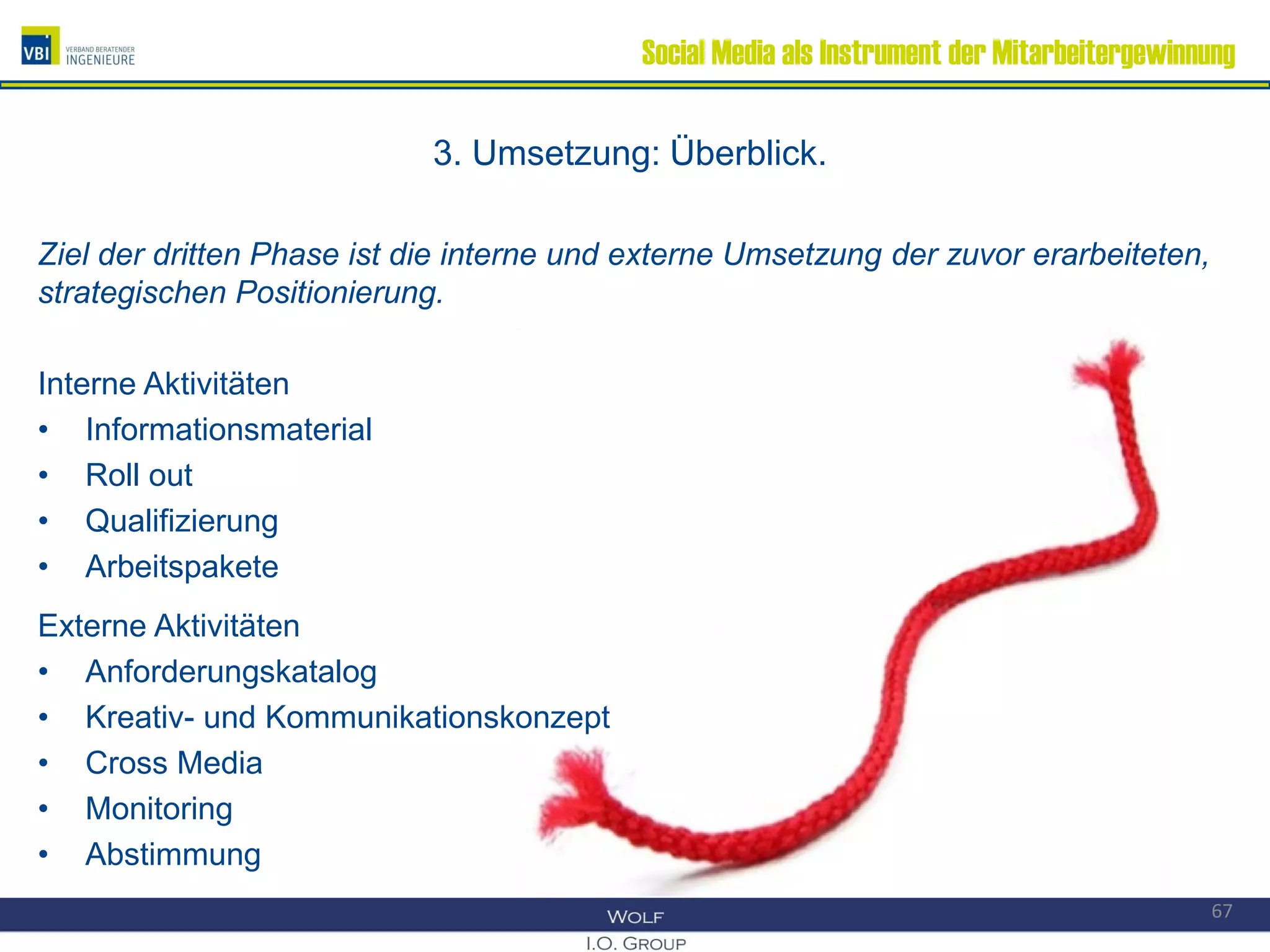 Social Media als Instrument der Mitarbeitergewinnung
3. Umsetzung: Überblick.
Ziel der dritten Phase ist die interne und externe Umsetzung der zuvor erarbeiteten,
strategischen Positionierung.
Interne Aktivitäten
• Informationsmaterial
• Roll out
• Qualifizierung
• Arbeitspakete
Externe Aktivitäten
• Anforderungskatalog
• Kreativ- und Kommunikationskonzept
• Cross Media
• Monitoring
• Abstimmung
67
 