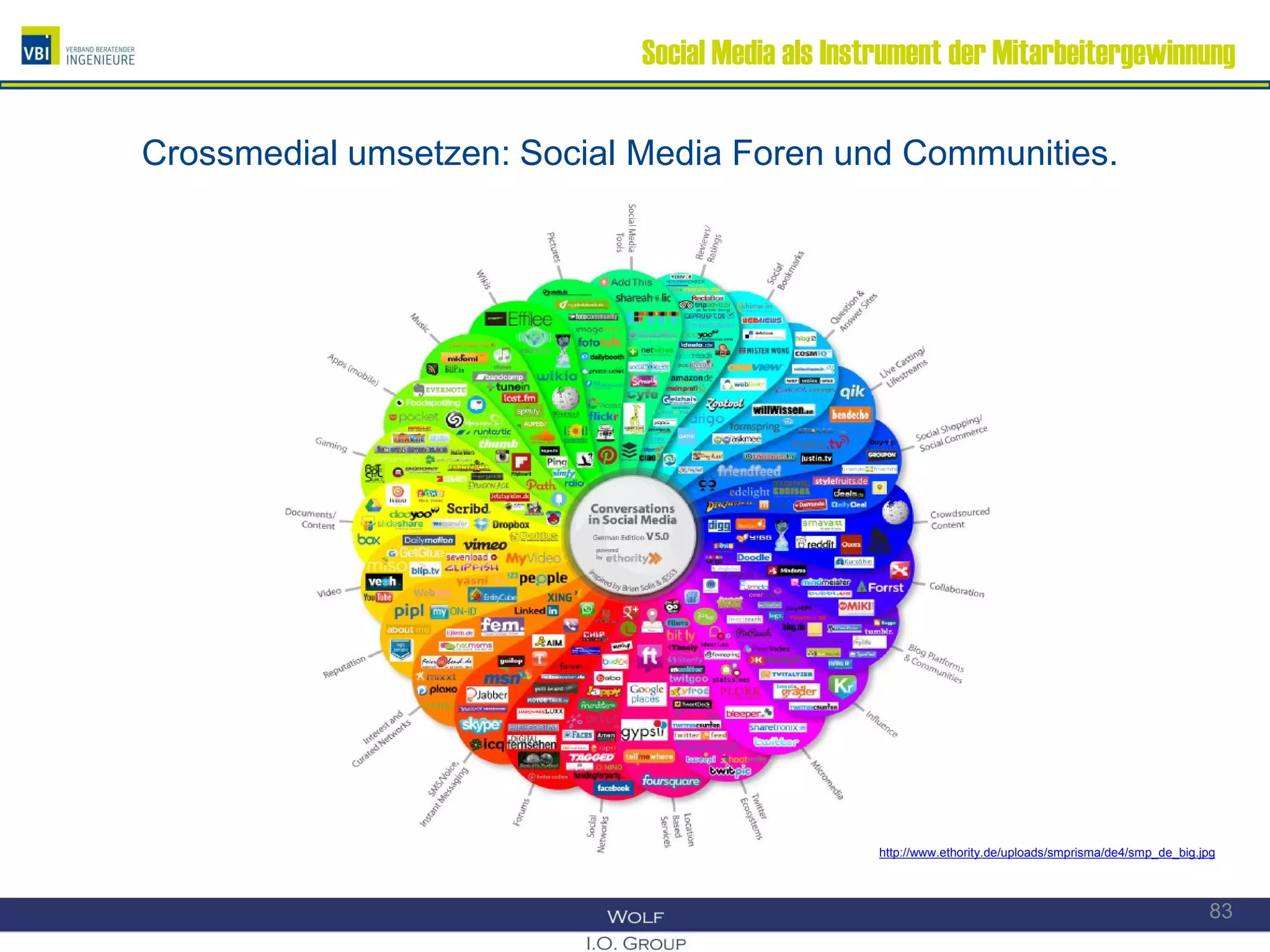 Social Media als Instrument der Mitarbeitergewinnung
Crossmedial umsetzen: Social Media Foren und Communities.
83
http://www.ethority.de/uploads/smprisma/de4/smp_de_big.jpg
 