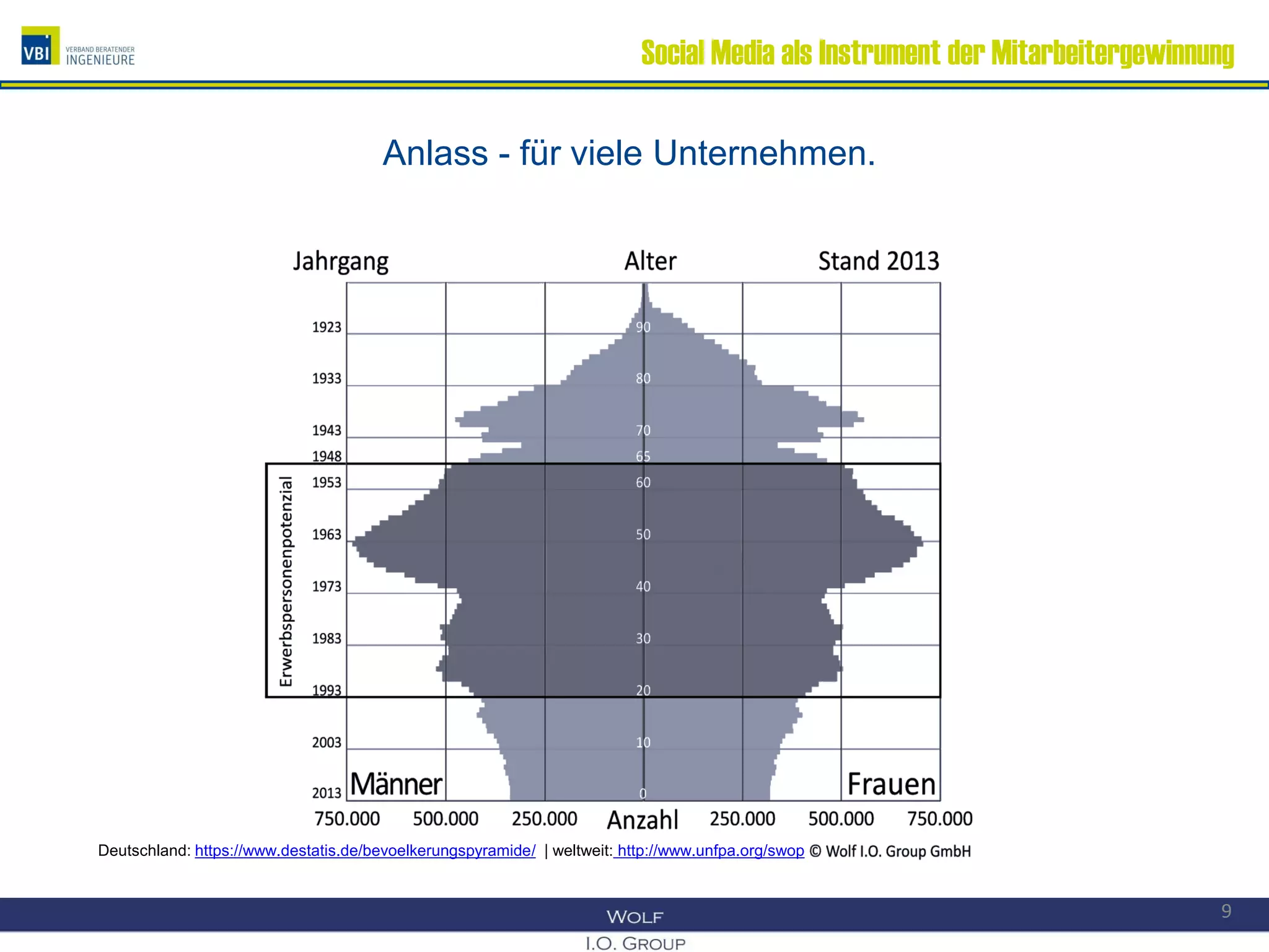 Social Media als Instrument der Mitarbeitergewinnung
Anlass - für viele Unternehmen.
9
Deutschland: https://www.destatis.de/bevoelkerungspyramide/ | weltweit: http://www.unfpa.org/swop
 