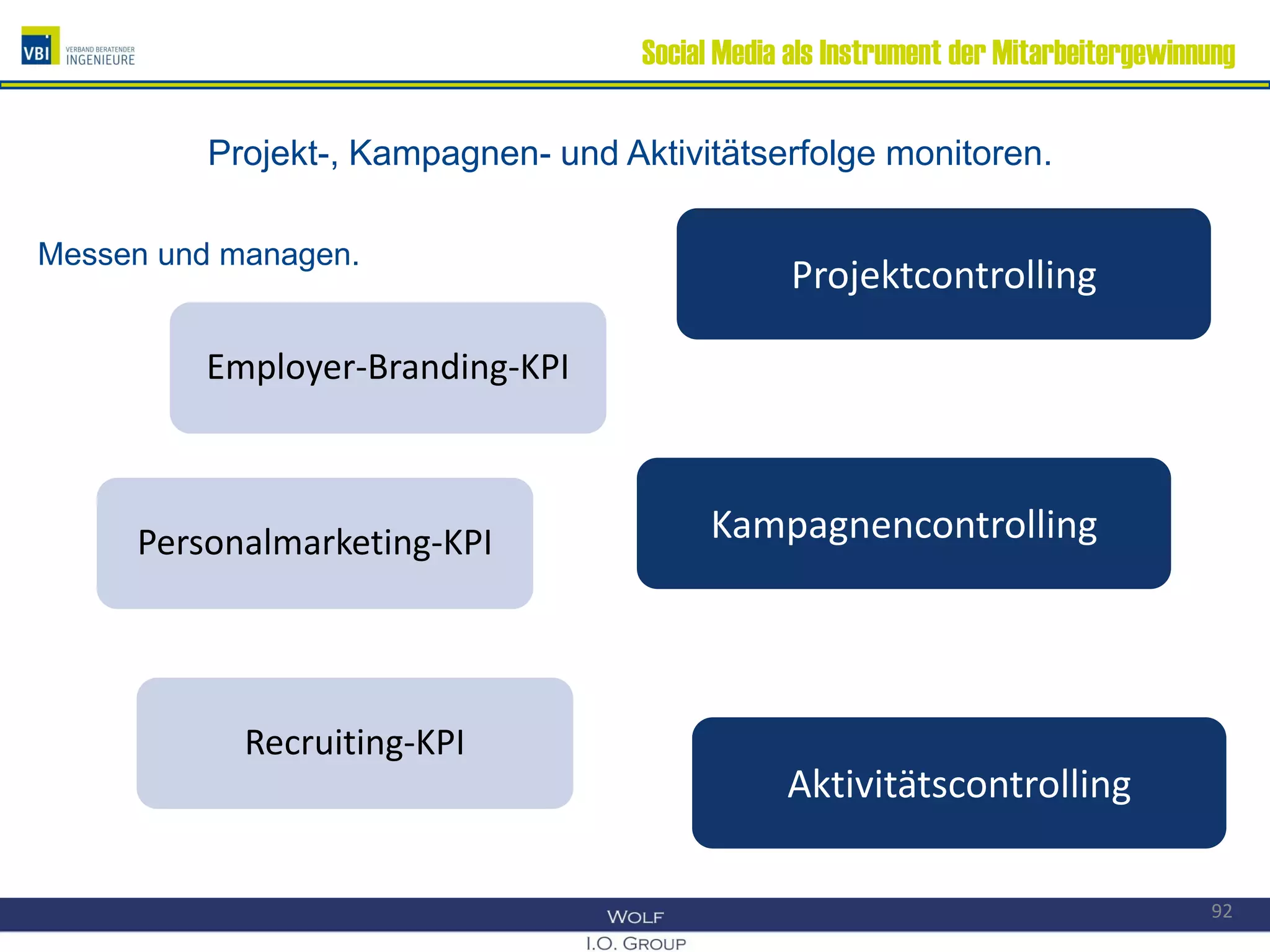Social Media als Instrument der Mitarbeitergewinnung
Projekt-, Kampagnen- und Aktivitätserfolge monitoren.
Messen und managen.
92
Personalmarketing-KPIPersonalmarketing-KPI
Employer-Branding-KPIEmployer-Branding-KPI
Recruiting-KPIRecruiting-KPI
ProjektcontrollingProjektcontrolling
AktivitätscontrollingAktivitätscontrolling
KampagnencontrollingKampagnencontrolling
 