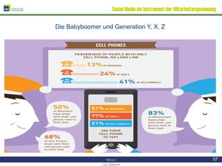 Social Media als Instrument der Mitarbeitergewinnung
Die Babyboomer und Generation Y, X, Z
57
 