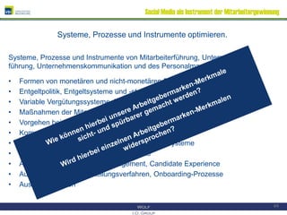 Social Media als Instrument der Mitarbeitergewinnung
Systeme, Prozesse und Instrumente optimieren.
Systeme, Prozesse und I...