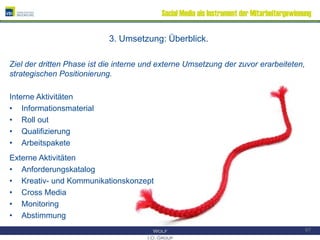 Social Media als Instrument der Mitarbeitergewinnung
3. Umsetzung: Überblick.
Ziel der dritten Phase ist die interne und e...