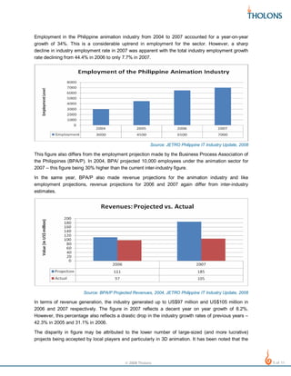 Employment in the Philippine animation industry from 2004 to 2007 accounted for a year-on-year
growth of 34%. This is a considerable uptrend in employment for the sector. However, a sharp
decline in industry employment rate in 2007 was apparent with the total industry employment growth
rate declining from 44.4% in 2006 to only 7.7% in 2007.

Source: JETRO Philippine IT Industry Update, 2008

This figure also differs from the employment projection made by the Business Process Association of
the Philippines (BPA/P). In 2004, BPA/ projected 10,000 employees under the animation sector for
2007 – this figure being 30% higher than the current inter-industry figure.
In the same year, BPA/P also made revenue projections for the animation industry and like
employment projections, revenue projections for 2006 and 2007 again differ from inter-industry
estimates.

Source: BPA/P Projected Revenues, 2004, JETRO Philippine IT Industry Update, 2008

In terms of revenue generation, the industry generated up to US$97 million and US$105 million in
2006 and 2007 respectively. The figure in 2007 reflects a decent year on year growth of 8.2%.
However, this percentage also reflects a drastic drop in the industry growth rates of previous years –
42.3% in 2005 and 31.1% in 2006.
The disparity in figure may be attributed to the lower number of large-sized (and more lucrative)
projects being accepted by local players and particularly in 3D animation. It has been noted that the

© 2008 Tholons

5 of 11

 