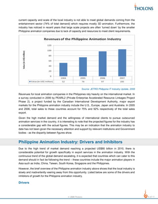 current capacity and scale of the local industry is not able to meet global demands coming from the
entertainment sector (74% of total demand) which requires mostly 3D animation. Furthermore, the
industry has noticed in recent years that large scale projects are often ‘turned down’ by the smaller
Philippine animation companies due to lack of capacity and resources to meet client requirements.

Source: JETRO Philippine IT Industry Update, 2008

Revenues for local animation companies in the Philippines rely heavily on the international market. In
a survey conducted in 2006 by PEARL2 (Private Enterprise Accelerated Resource Linkages Project
Phase 2), a project funded by the Canadian International Development Authority, major export
markets for the Philippine animation industry include the U.S., Europe, Japan and Australia. In 2005
and 2006, total sales to these countries account for 75% and 92% respectively of the total sales
export.
Given the high market demand and the willingness of international clients to pursue outsourced
animation services in the country, it is interesting to note that the projected figures for the industry has
a considerable gap with the actual figures. This may be an indication that the animation industry to
date has not been given the necessary attention and support by relevant institutions and Government
bodies - as the disparity between figures show.

Philippine Animation Industry: Drivers and Inhibitors
Due to the high trend of market demand reaching a projected US$80 billion in 2010, there is
considerable potential for growth specifically in export services in the animation industry. With the
continuous trend of the global demand escalating, it is expected that countries which can cater to this
demand should in fact be following the trend – these countries include the major animation players in
Asia such as India, China, Taiwan, South Korea, Singapore and the Philippines.
However, the brief overview of the Philippine animation industry above shows that the local industry is
slowly and inadvertently veering away from this opportunity. Listed below are some of the drivers and
inhibitors of growth for the Philippine animation industry.

Drivers

© 2008 Tholons

6 of 11

 