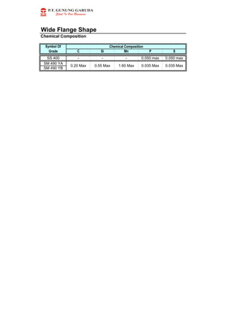 Wide Flange Shape
Chemical Composition
C Si Mn P S
SS 400 - - - 0.050 max 0.050 max
SM 490 YA
SM 490 YB
Chemical CompositionSymbol Of
Grade
0.20 Max 0.55 Max 1.60 Max 0.035 Max 0.035 Max
 
