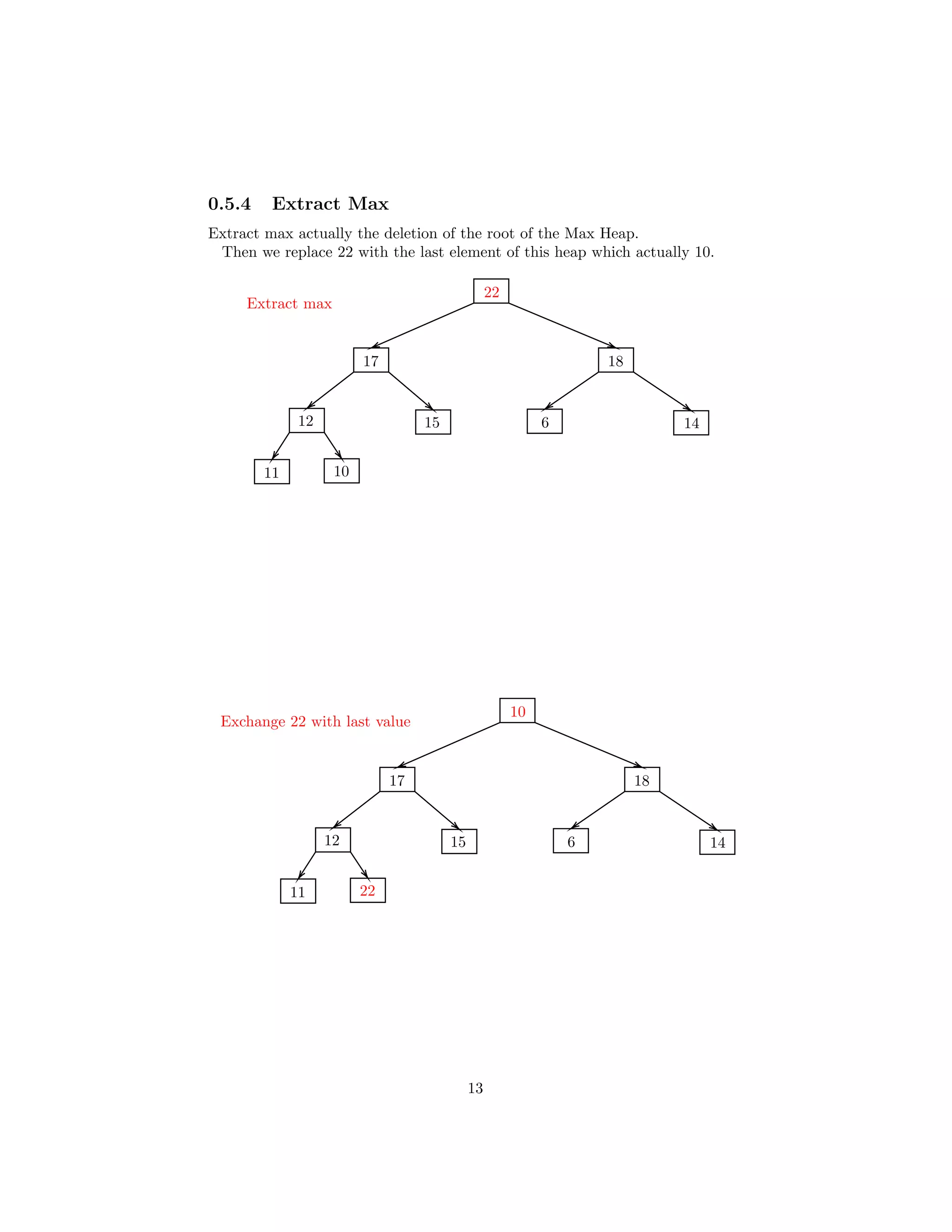 0.5.4 Extract Max
Extract max actually the deletion of the root of the Max Heap.
Then we replace 22 with the last element of this heap which actually 10.
22
17 18
12 15 6 14
11 10
Extract max
10
17 18
12 15 6 14
11 22
Exchange 22 with last value
13
 