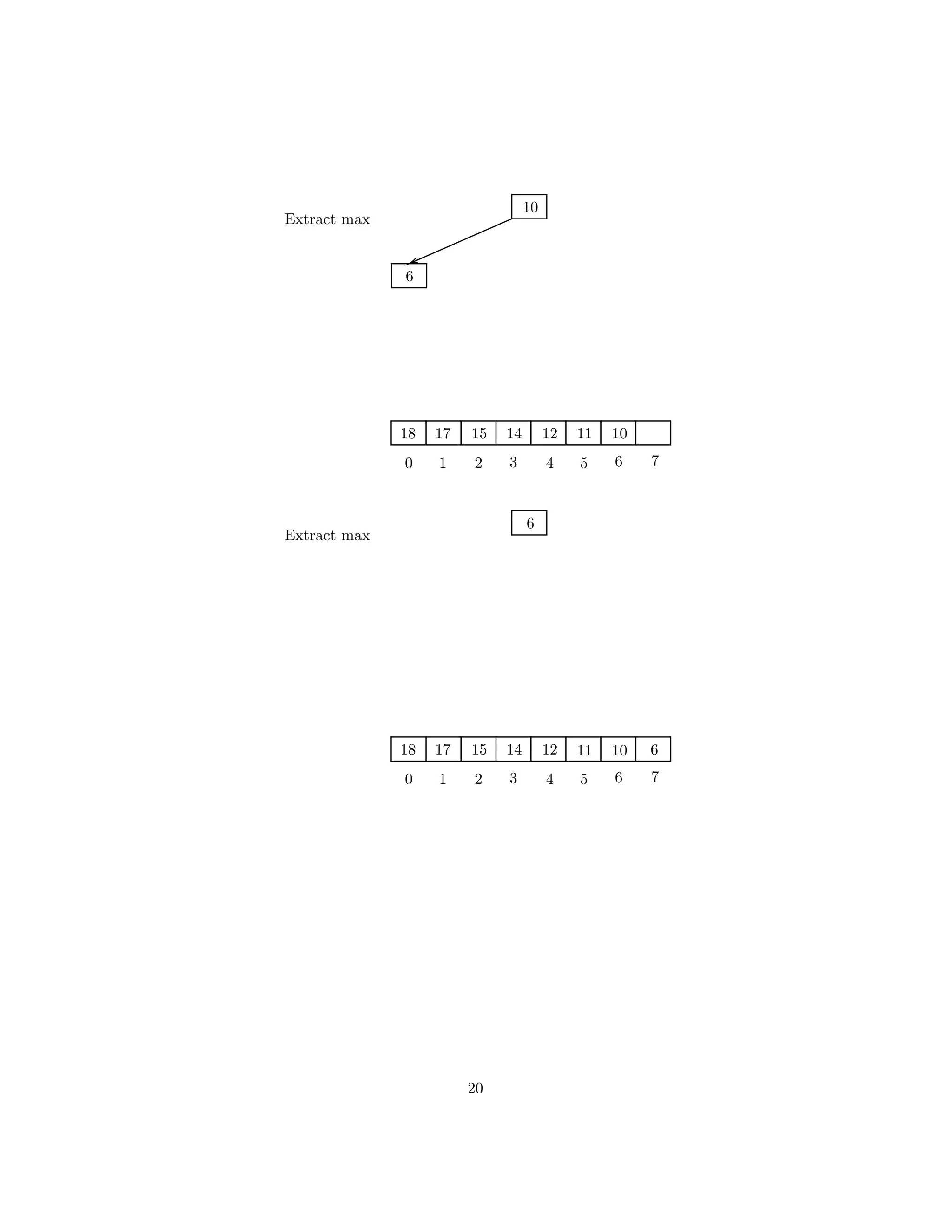 10
6
Extract max
18
0 1 2 3 4 5 6 7
17 15 14 12 11 10
6
Extract max
18
0 1 2 3 4 5 6 7
17 15 14 12 11 10 6
20
 