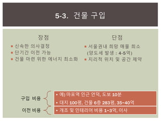장점
 신속한 의사결정
 단기간 이전 가능
 건물 마련 위한 에너지 최소화
단점
 서울권내 희망 매물 희소
(양도세 발생 : 4-5억)
 지리적 위치 및 공간 제약
5-3. 건물 구입
구입 비용
• 예) 마포역 인근 언덕, 도보 10분
• 대지 100평, 건물 6층 283평, 35~40억
이전 비용 • 개조 및 인테리어 비용 1~3억, 이사
 