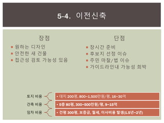 장점
 원하는 디자인
 안전한 새 건물
 접근성 검토 가능성 있음
단점
 장시간 준비
 후보지 선정 이슈
 주민 마찰/법 이슈
 가이드라인내 가능성 희박
5-4. 이전신축
토지 비용 • 대지 200평, 800~1,500만원/평, 16~30억
건축 비용 • 5층 80평, 300~500만원/평, 9~15억
임차 비용 • 건평 300평, 보증금, 월세, 이사비용 발생(1.5년~2년)
 
