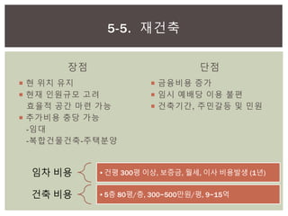 장점
 현 위치 유지
 현재 인원규모 고려
효율적 공간 마련 가능
 추가비용 충당 가능
-임대
-복합건물건축-주택분양
단점
 금융비용 증가
 임시 예배당 이용 불편
 건축기간, 주민갈등 및 민원
5-5. 재건축
임차 비용 •건평 300평 이상, 보증금, 월세, 이사 비용발생 (1년)
건축 비용 •5층 80평/층, 300~500만원/평, 9~15억
 